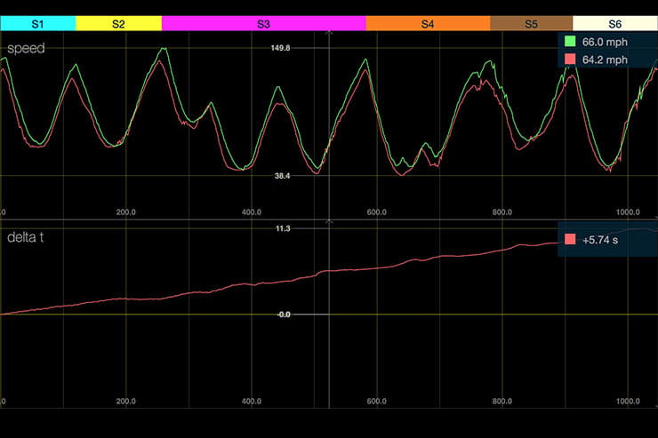Honda Fireblade Road Superstock Superbike Comparison_300